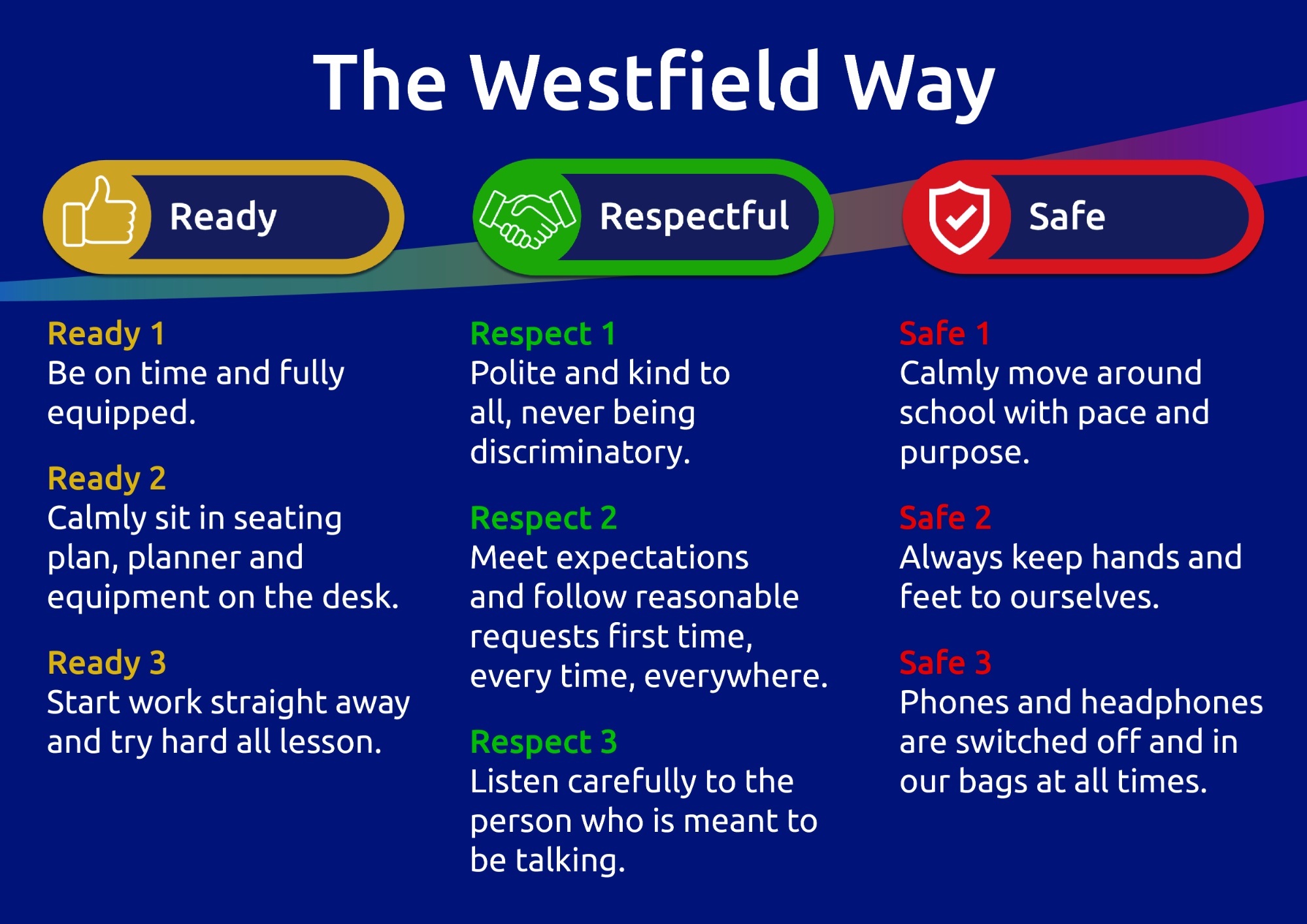 The Westfield Way poster and link to downloadable pdf